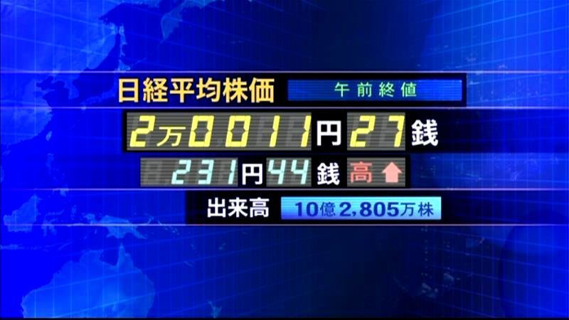 日経平均株価　２万１１円２７銭　午前終値