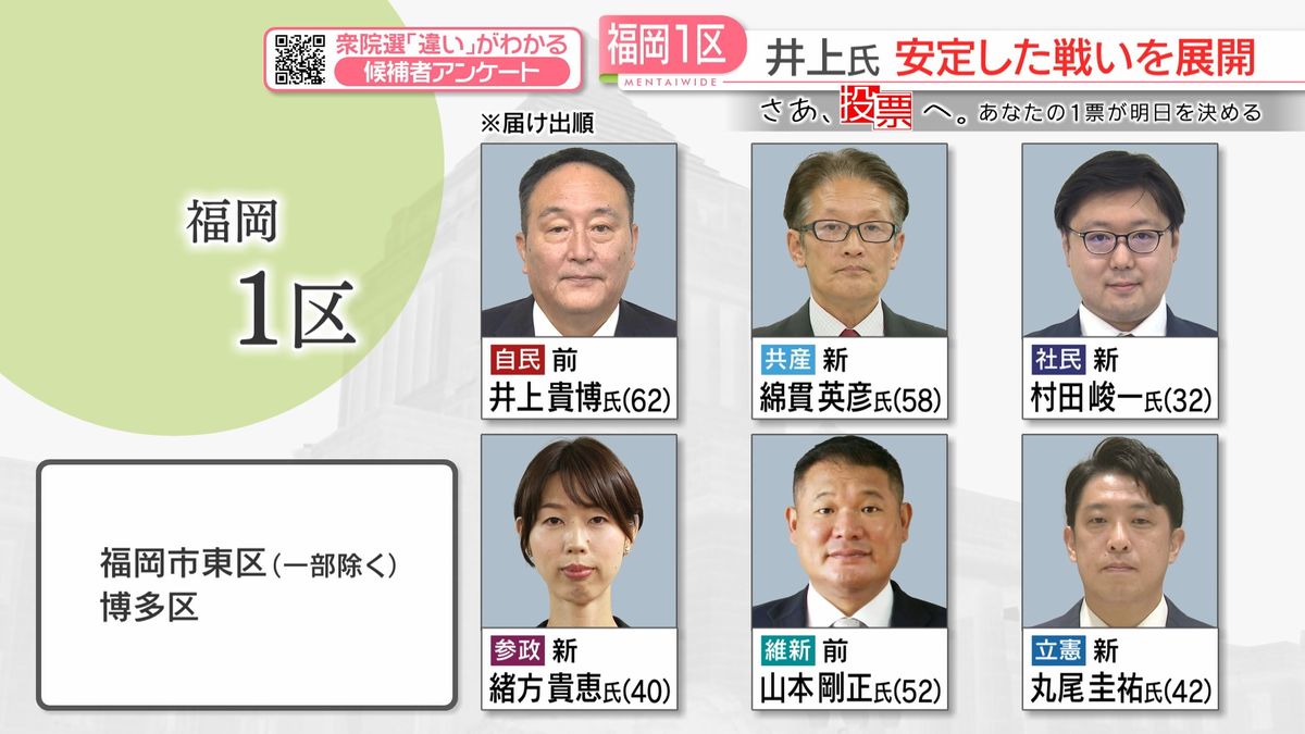 【さあ、投票へ。】衆院選世論調査　序盤情勢を分析①福岡1区～5区