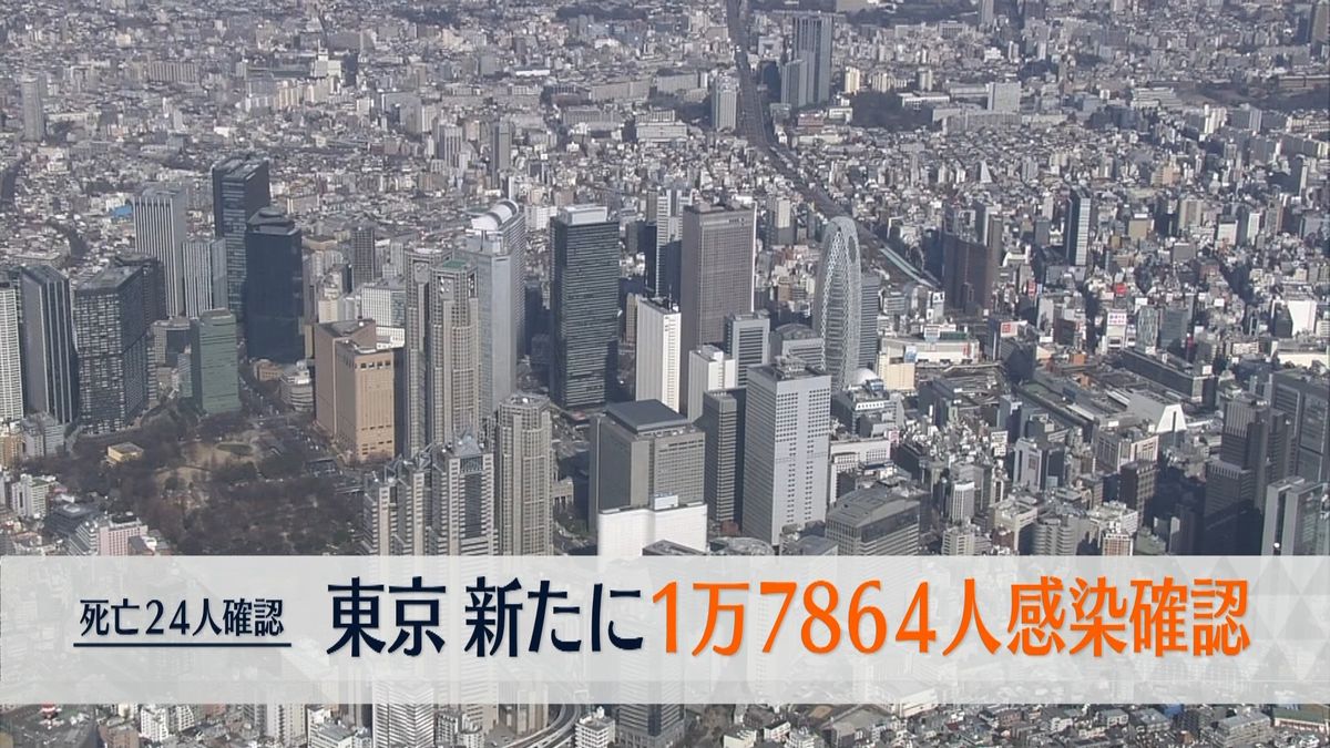東京で1万7864人の感染確認　9日連続で前週同曜日下回る