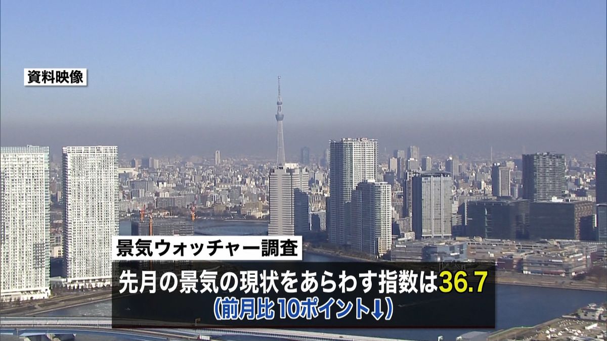 “景気の実感”消費増税と台風で大幅悪化