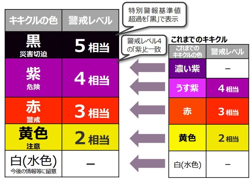 大雨災害の危険度が「色」でわかる気象庁「キキクル」が表示方法を変更　紫は「警戒レベル4」で"すぐ避難"の合図！