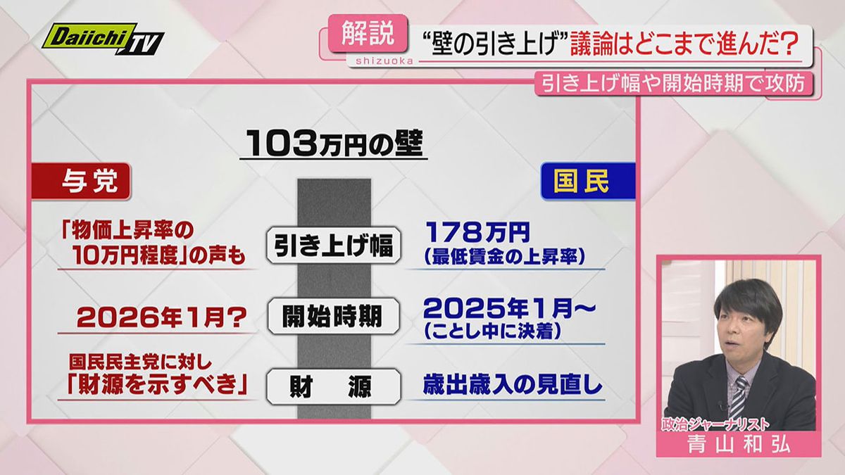 【解説･103万円の壁】国民民主･玉木代表｢処分｣影響と議論の行方は？政治ジャーナリスト･青山和弘さんが詳しく