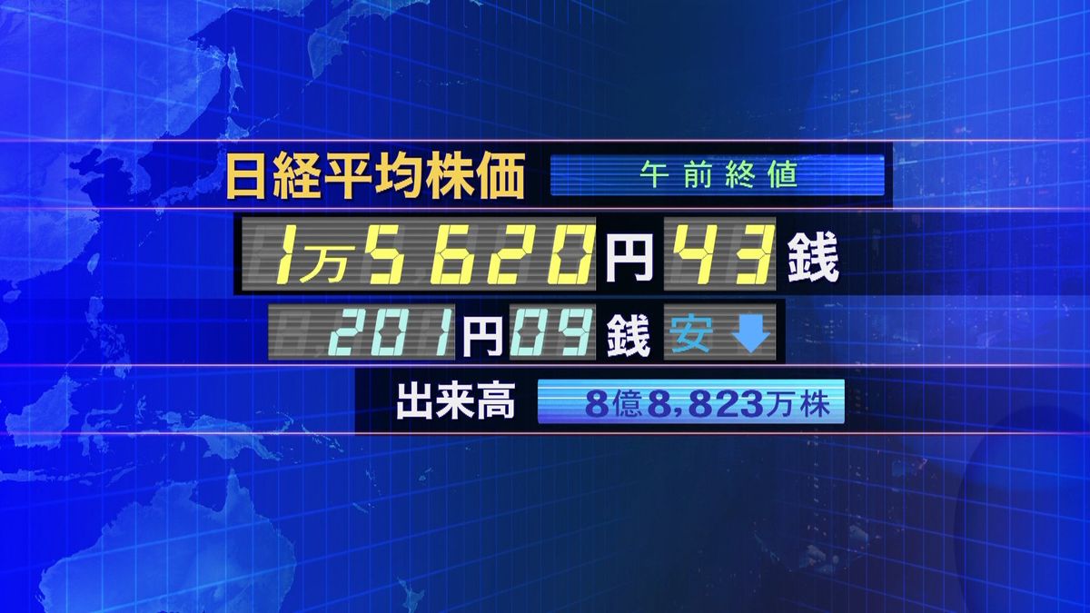 日経平均１万５６２０円４３銭　午前終値