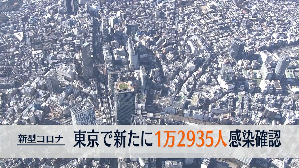 東京で1万2935人の感染確認　先週日曜から139人減