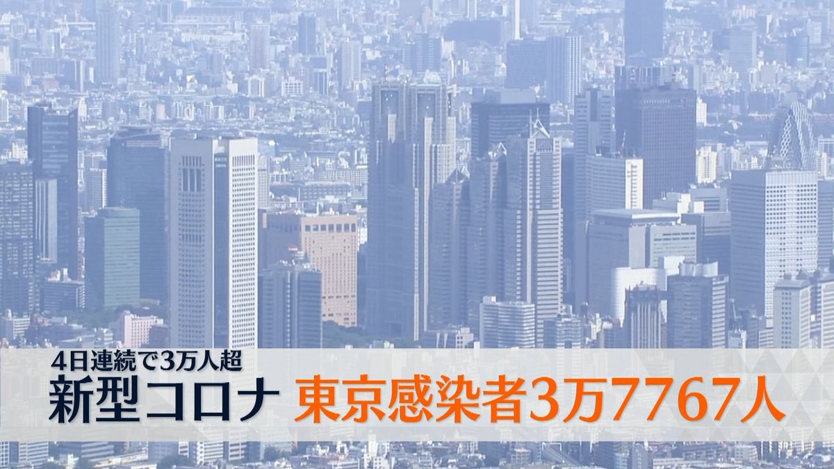 東京で新たに3万7767人の感染確認　4日連続で3万人超え