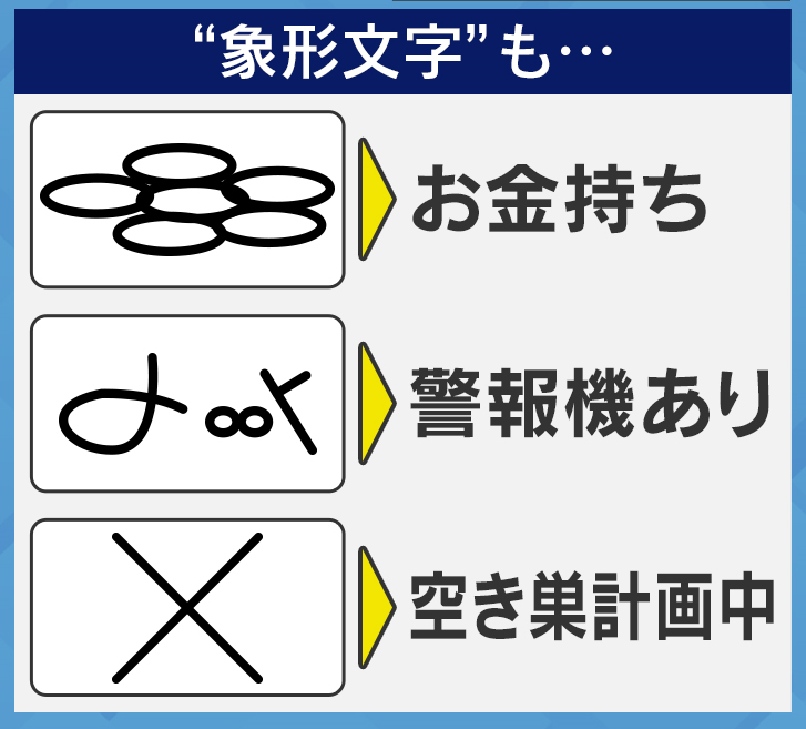 中には難読なマーキングも…