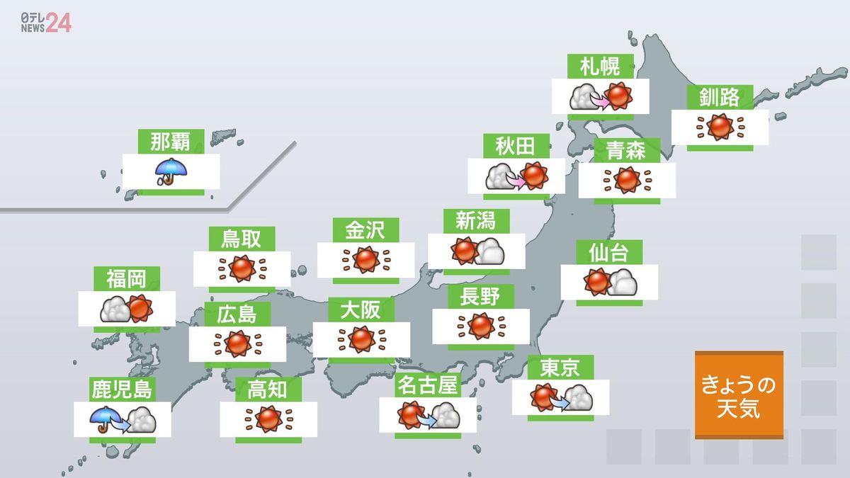 【関東の天気】各地とも穏やかに晴れる、雨の心配もなし