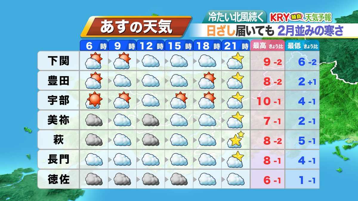 9日(土)の天気予報