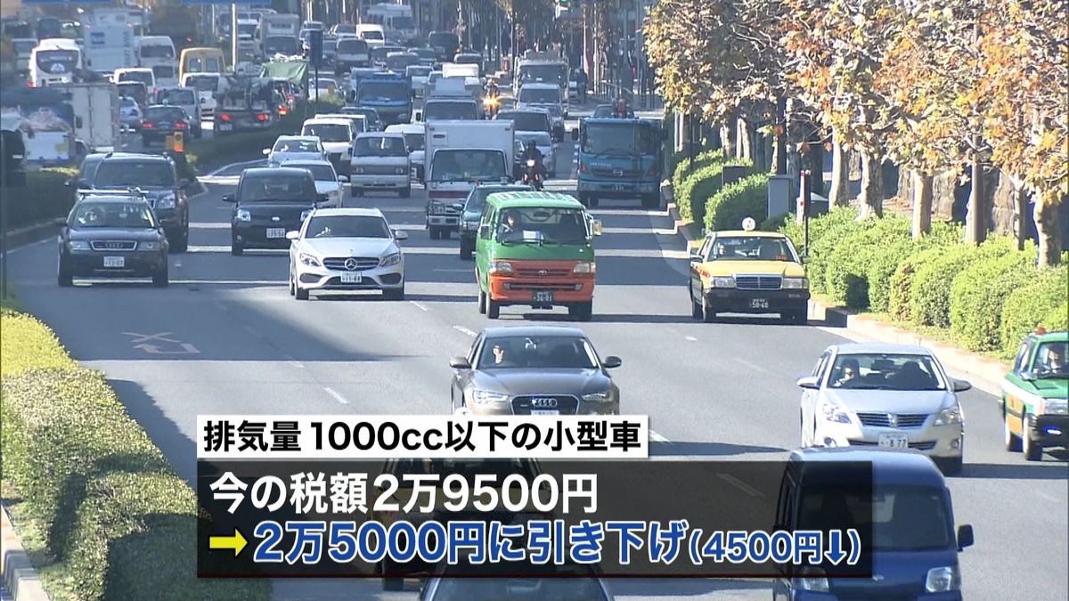 自動車税　最大４５００円引き下げの方針