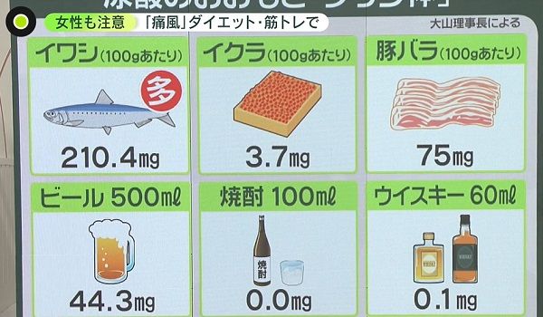 イワシ、イクラ…プリン体が多いのは？