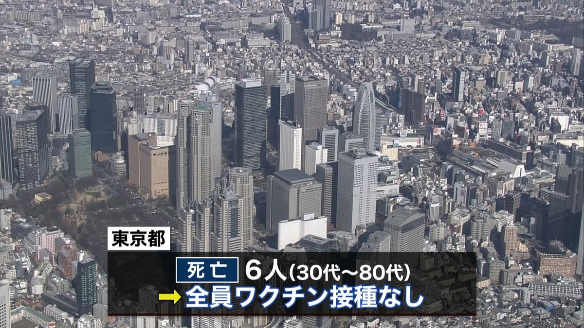 東京都コロナ死者６人　全員接種なし