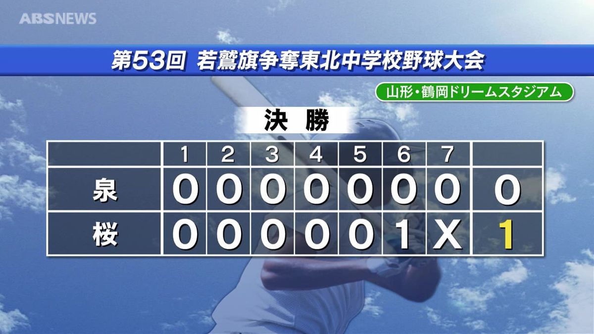 東北中学校野球大会　秋田市勢同士の決勝は桜が初優勝　準優勝の泉とともに全国へ