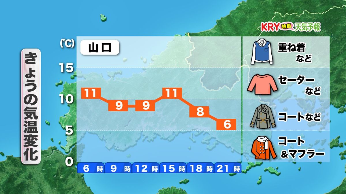 きょう3日(月)の気温変化