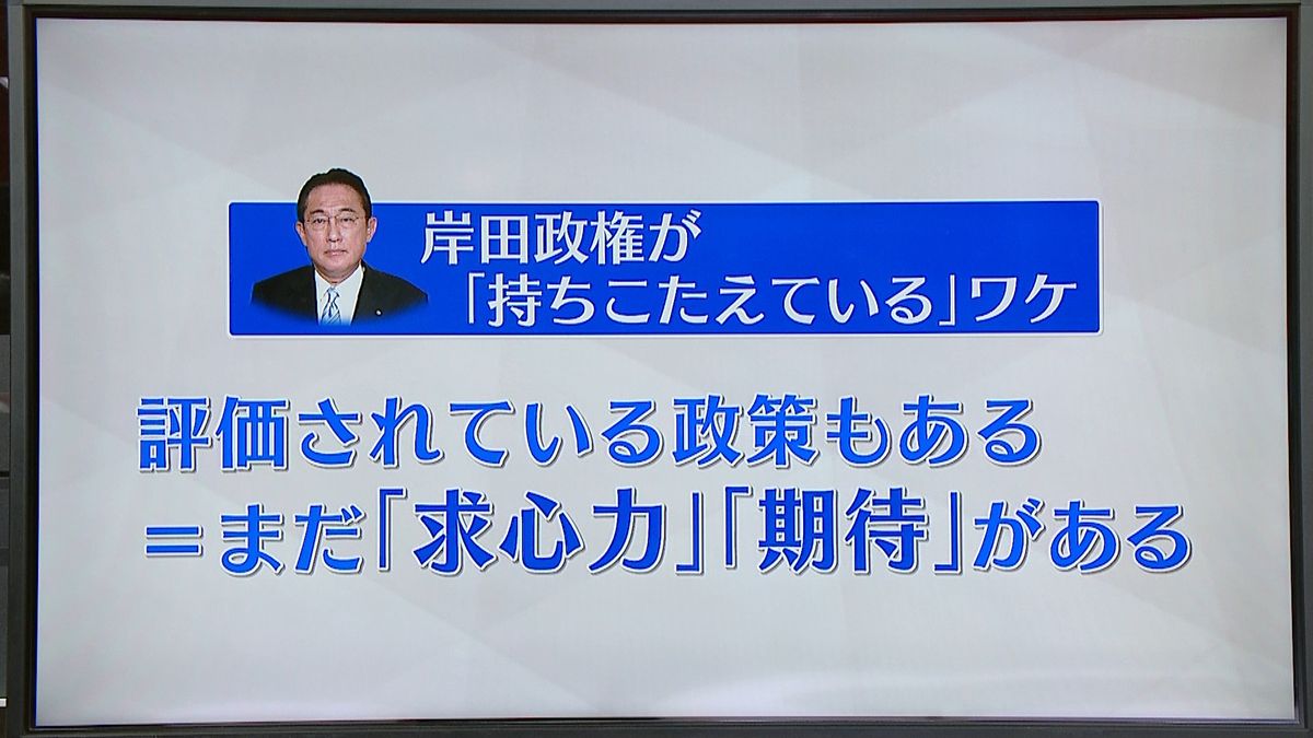 2月世論調査 岸田内閣支持率58％ 政治部デスクが解説