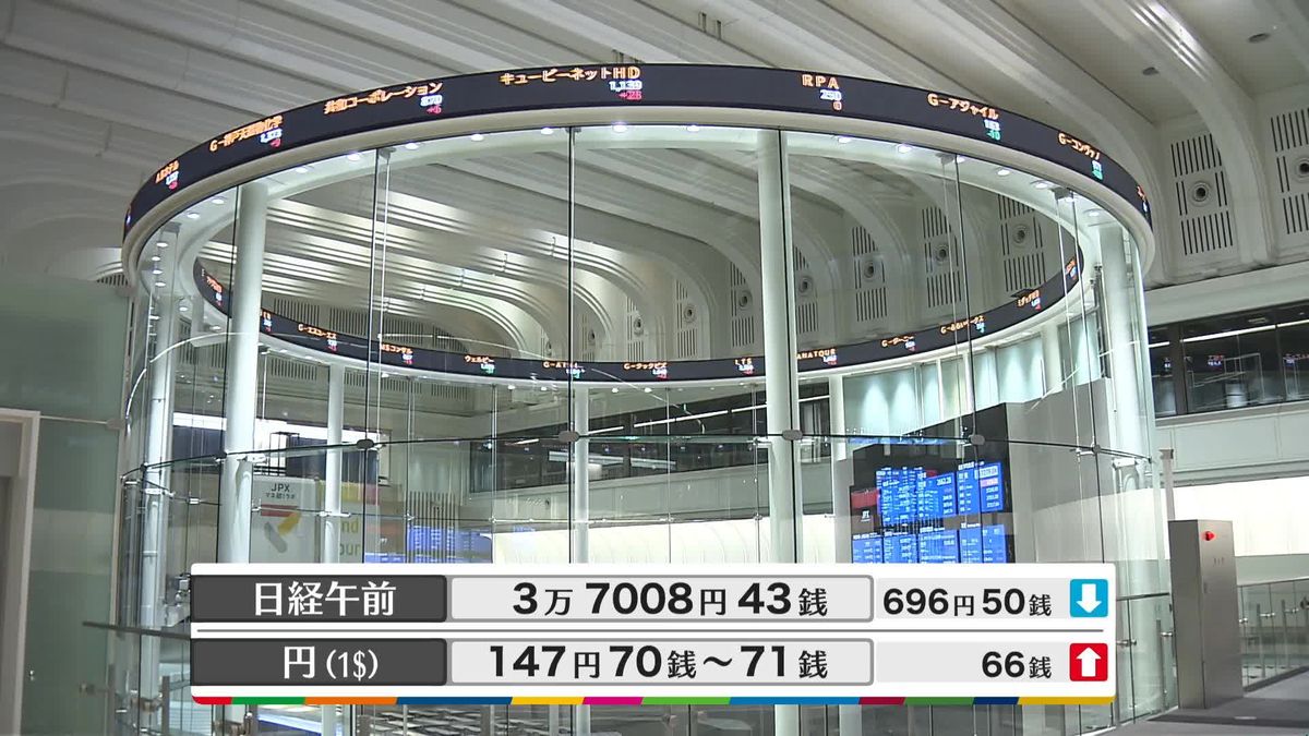 日経平均3万7008円43銭　午前終値