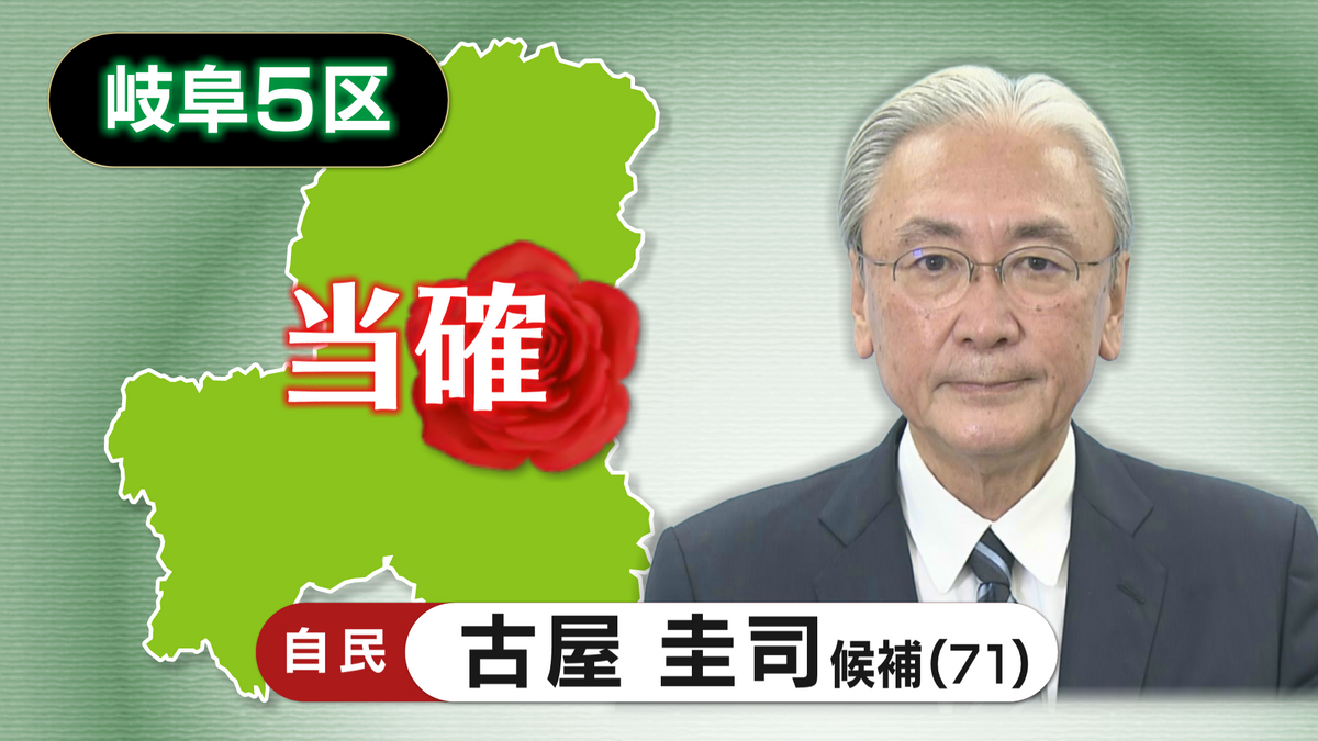 【速報・岐阜5区】自民・古屋 圭司氏の当選確実第50回衆議院議員選挙 衆院選2024