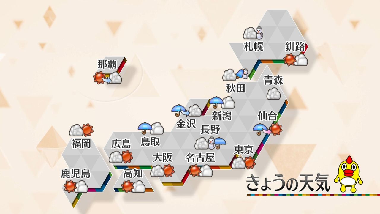 【天気】日本海側は広く雨や雪　関東から西の太平洋側はおおむね晴れ