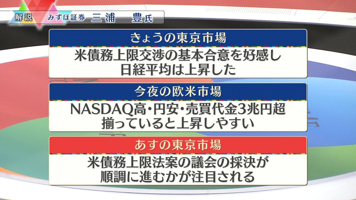 株価見通しは？　三浦豊氏が解説