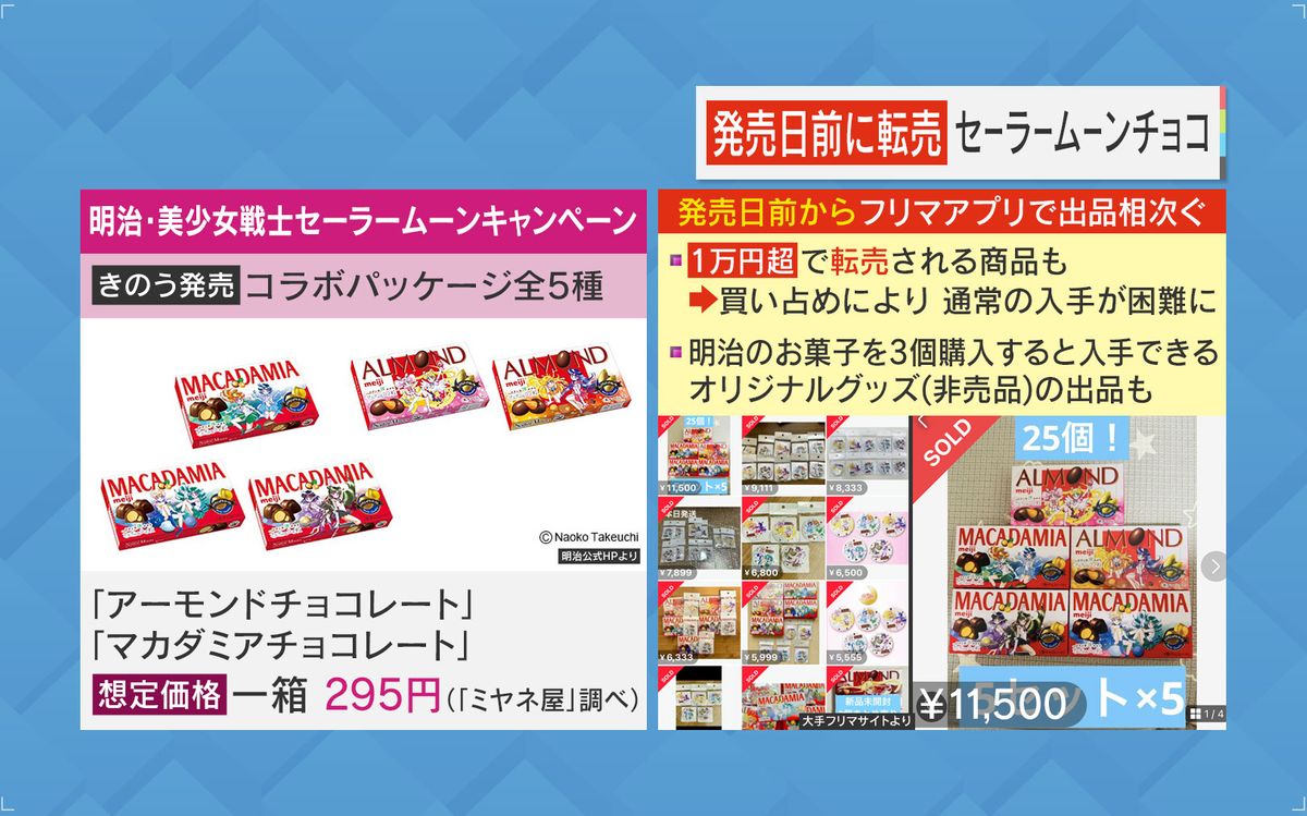 人気キャラコラボチョコ“発売前”に出品