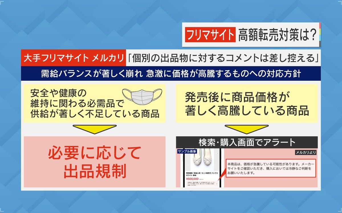 大手フリマサイトの販売対策