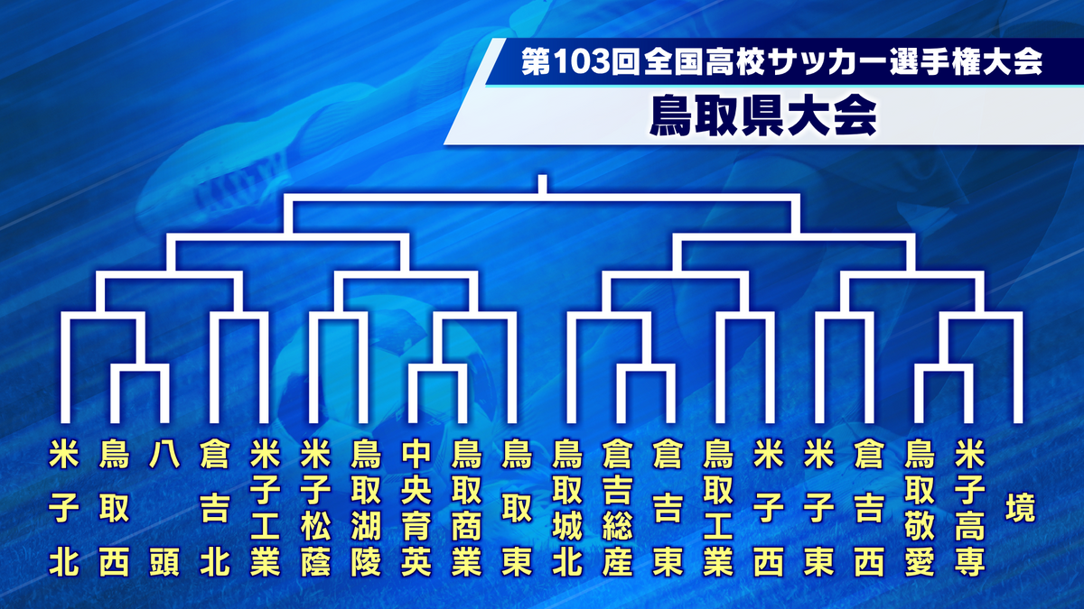 全国高校サッカー選手権大会　鳥取県大会の組み合わせが決定