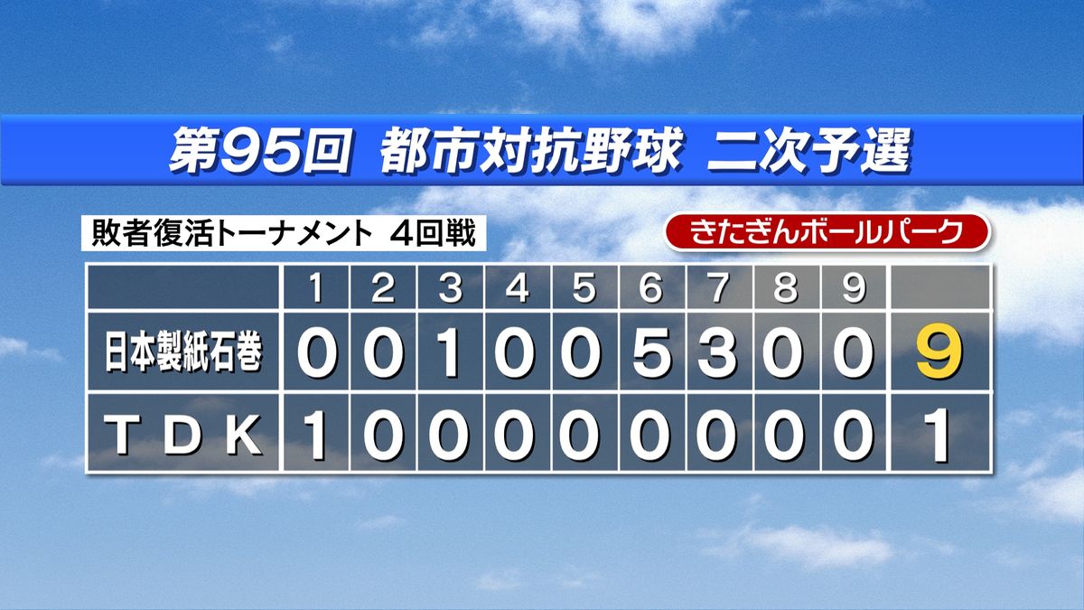 都市対抗野球二次予選　TDKは日本製紙石巻に敗れ本戦出場を逃す