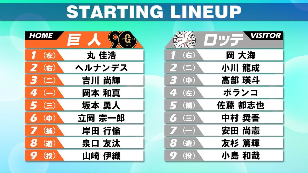 【スタメン】巨人は坂本勇人が5番サード　5月31日以来のスタメン復帰　立岡宗一郎が6番センター