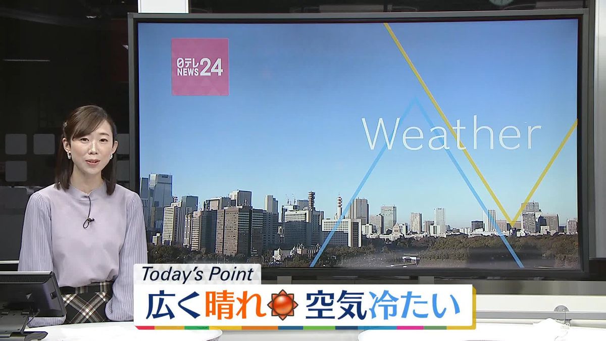 【天気】広く晴れ　九州や中国、四国地方は天気下り坂