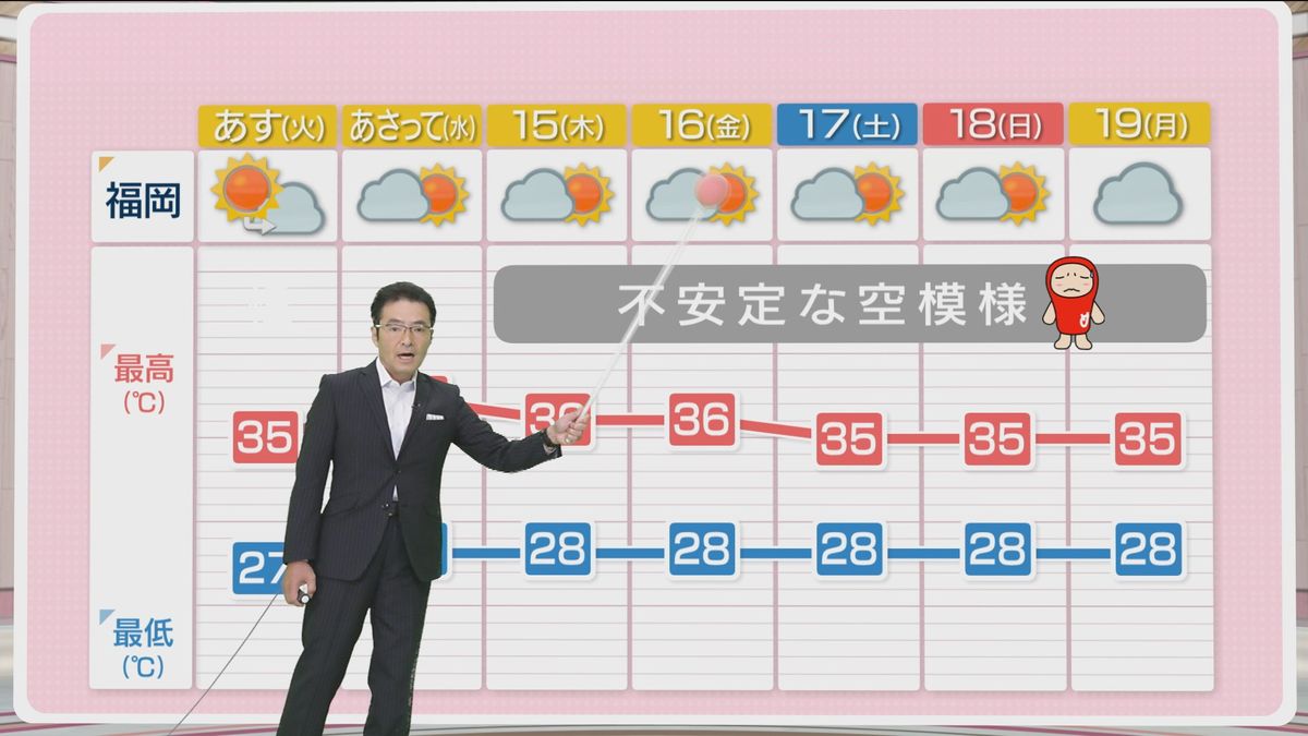 堀井気象予報士のお天気情報　めんたいワイド　8月12日