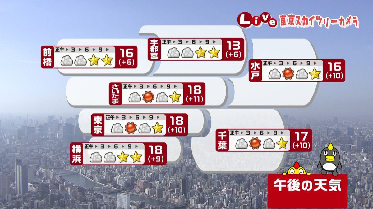 【天気】北日本や北陸を中心に大気不安定