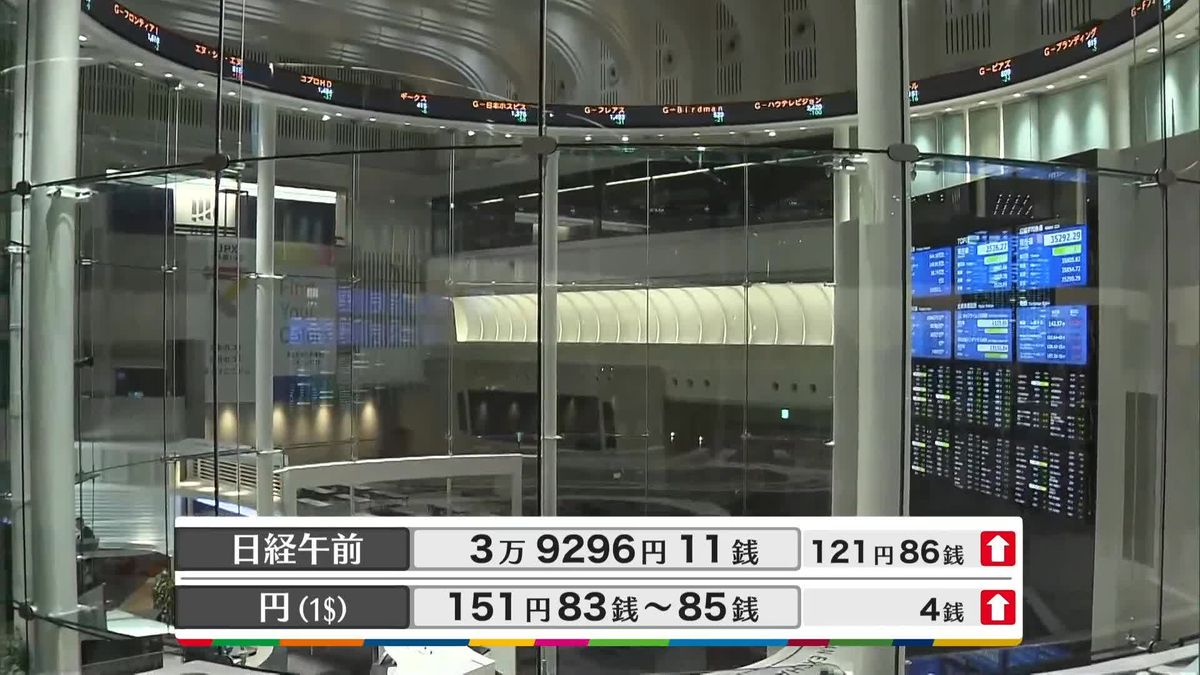 日経平均3万9296円11銭　午前終値