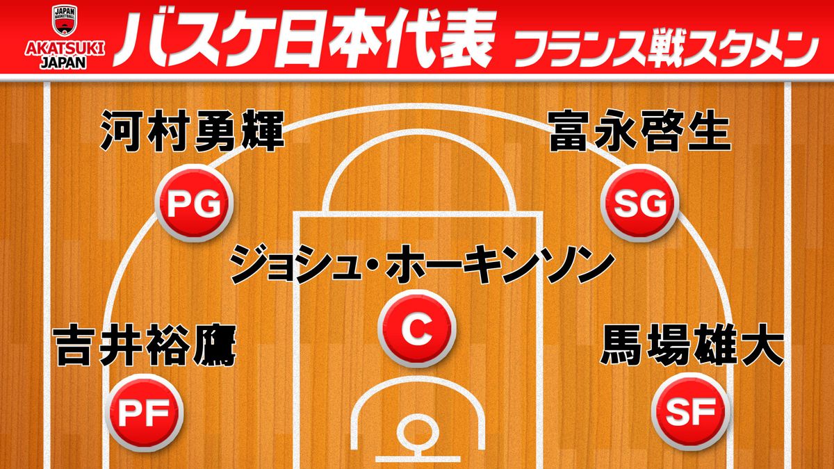 【バスケ日本代表】渡邊雄太不在のフランス戦　SGに富永啓生＆PFに吉井裕鷹