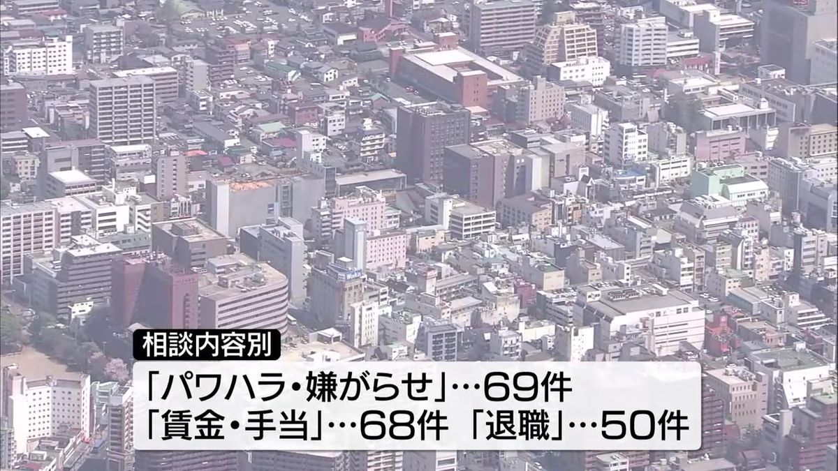 【労働相談　高止まり傾向】今年度上半期　「パワハラ」「賃金」など336件の相談　岩手　