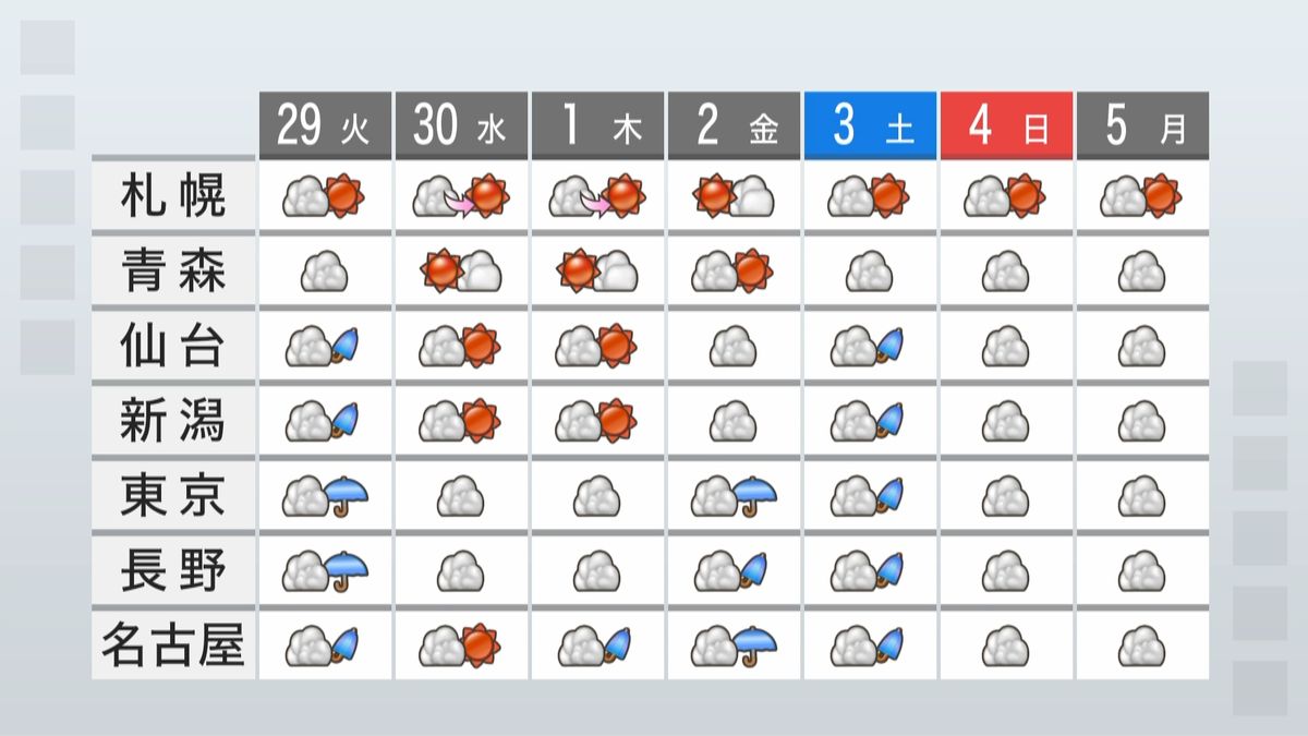 【天気】各地で雨　晴れる地域も大気不安定