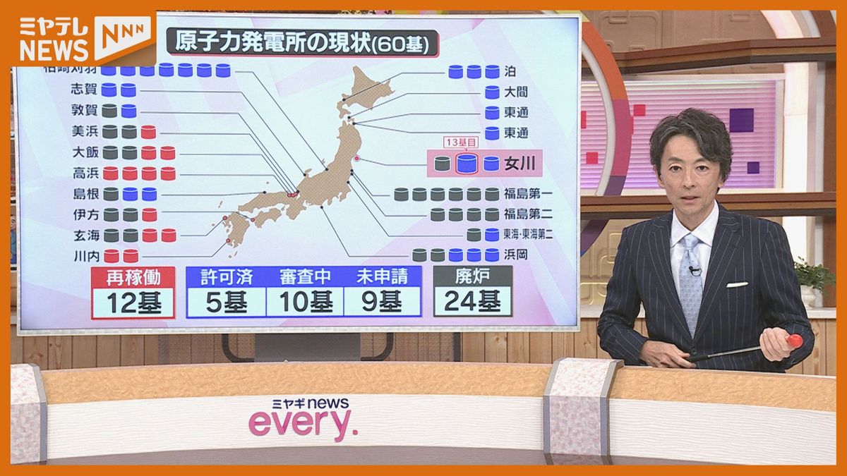 【解説】宮城・女川原発再稼働　全国の原発の状況は？再稼働は13基目　廃炉は24基