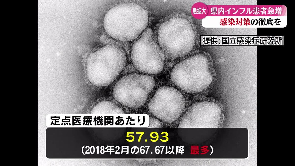 高知県内のインフルエンザ感染 2018年以降で最多【高知】