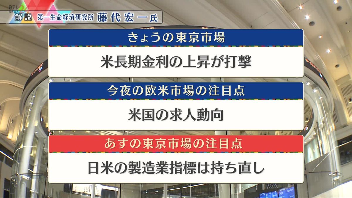 株価見通しは？　藤代宏一氏が解説