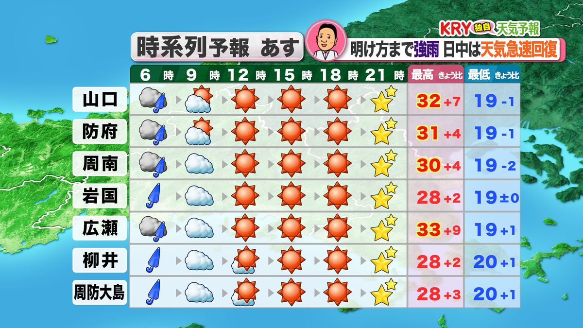 18日(火)の天気予報