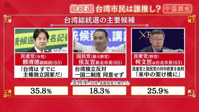 【中国探究】台湾総統選――緊迫する中台関係への影響と、台湾市民に向けられた中国の情報戦