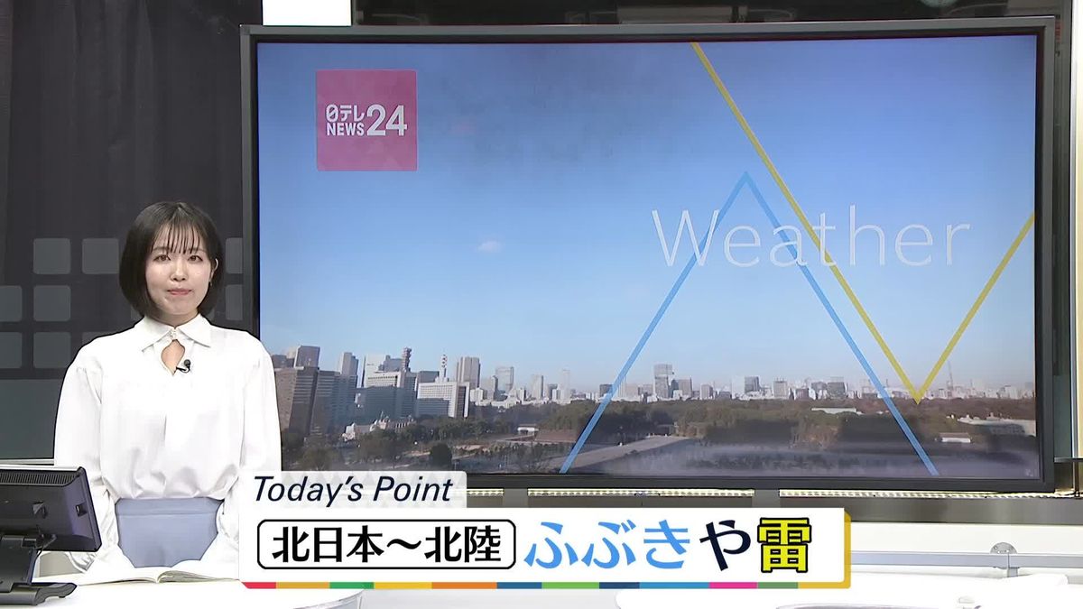 【天気】北日本や北陸はふぶきや雷に注意　関東～西日本は暖かな晴天、花粉が多く飛びそう