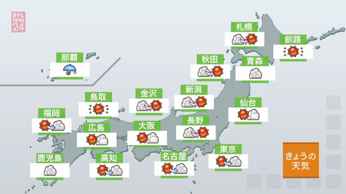 【天気】北陸や北日本の日本海側は天気回復