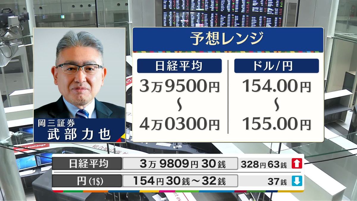 きょうの株価・為替予想レンジと注目業種