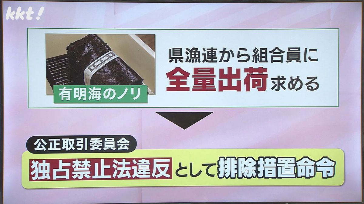 公取委は｢全量出荷｣が独禁法違反として排除措置命令