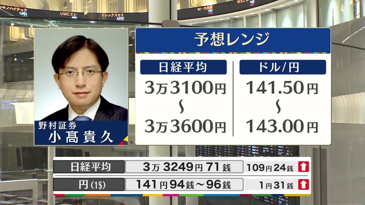 きょうの株価・為替予想レンジと注目業種