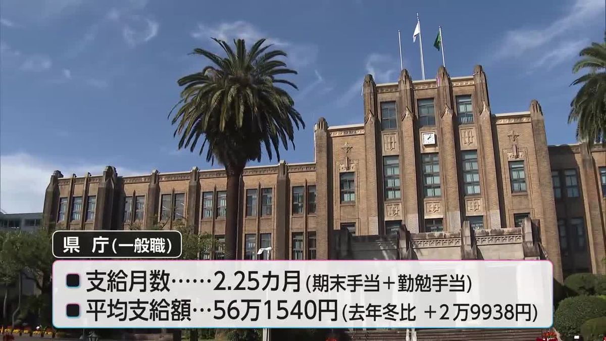 県庁一般職は平均約５６万円　官公庁で「冬のボーナス」支給