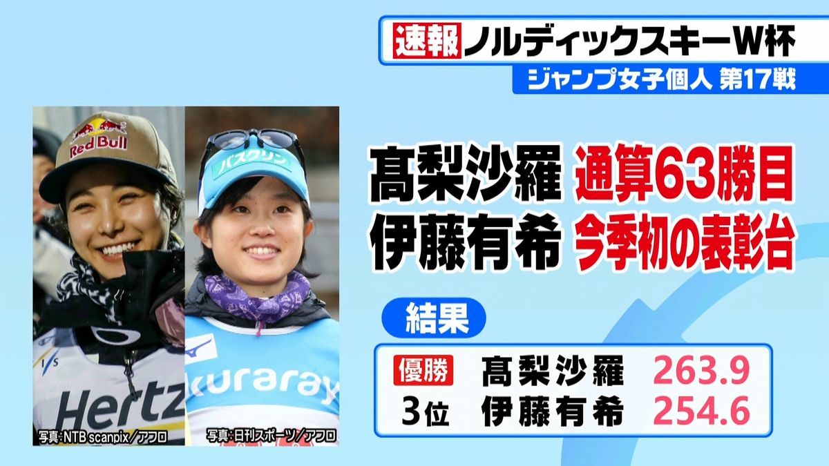 スキージャンプ女子　日本勢がダブル表彰台の快挙