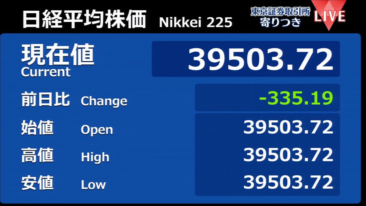 日経平均　前営業日比335円安で寄りつき