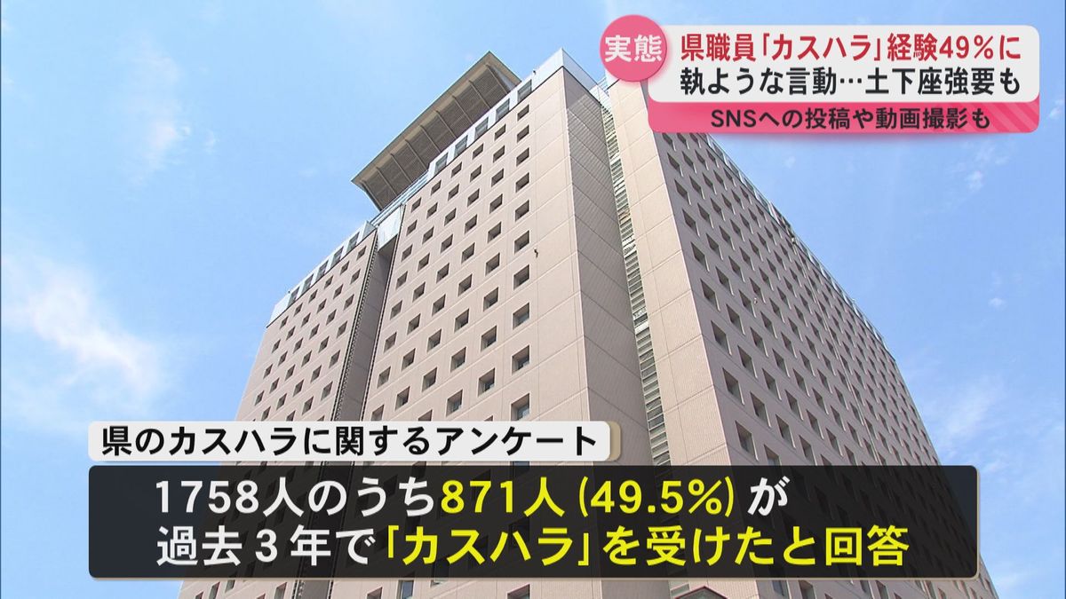 県職員　カスハラ“受けたことがある”４９％に　土下座強要のケースも