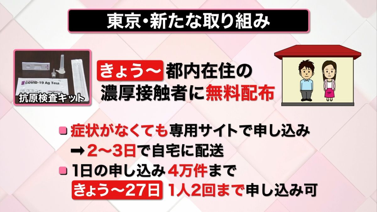東京都は8日から、都内在住の濃厚接触者に対して抗原検査キットの無料配布を開始