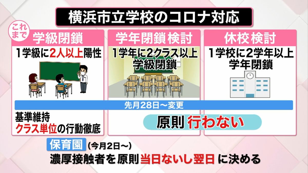 横浜市の山中竹春市長は、休校などの基準を“オミクロン仕様”に変更した